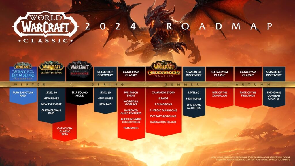 World of Warcraft Roadmap